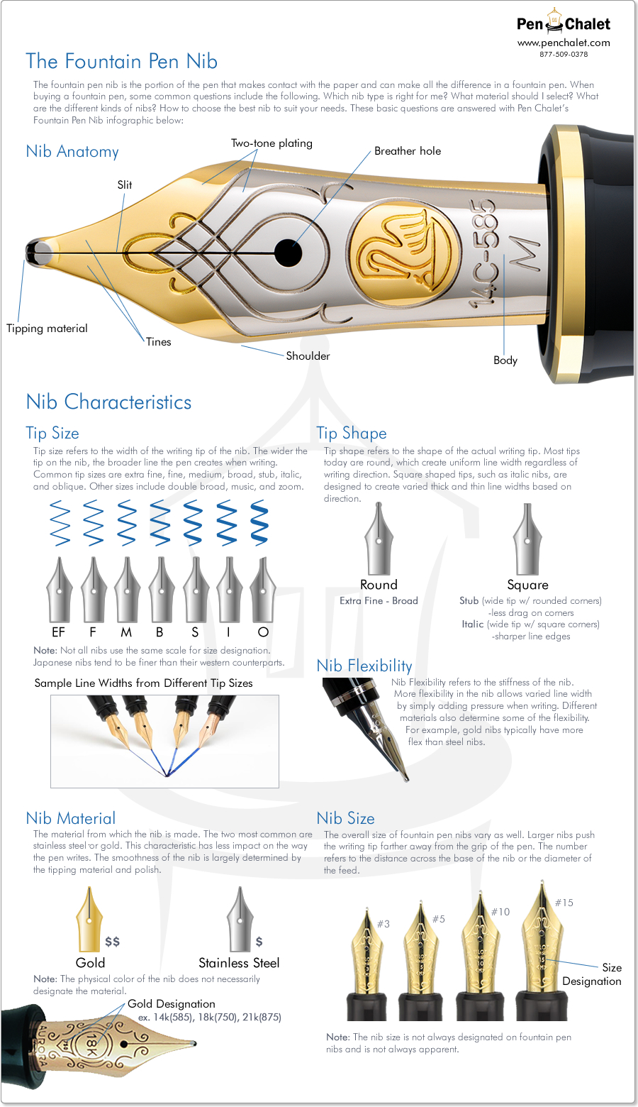 What is a Fountain Pen?