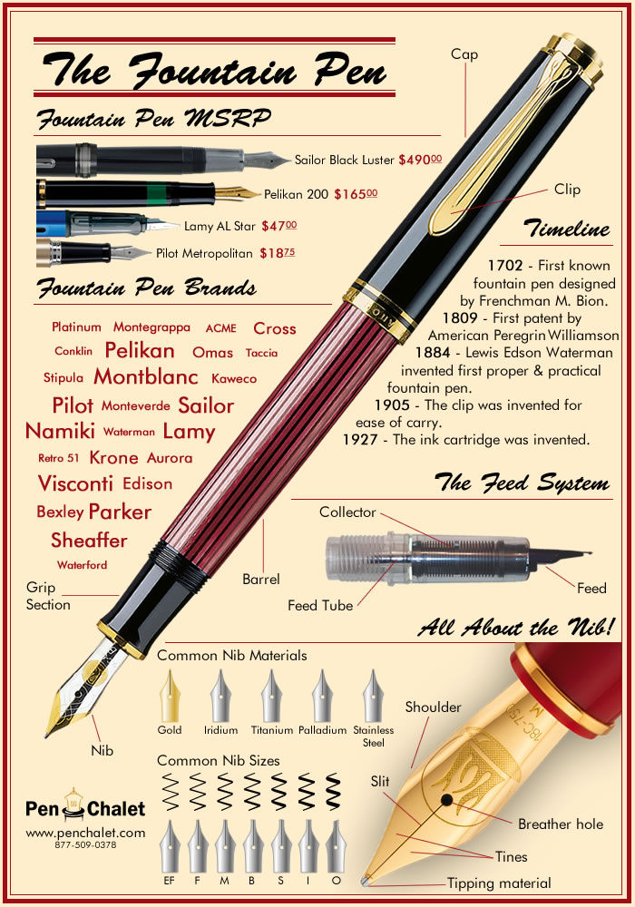 Goulet Pens Blog - The Goulet Pen Company